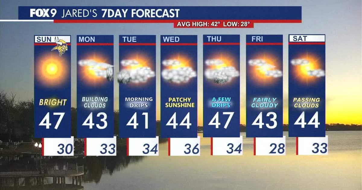 Minnesota weather: Pleasant and sunny Sunday, a few showers Monday ...