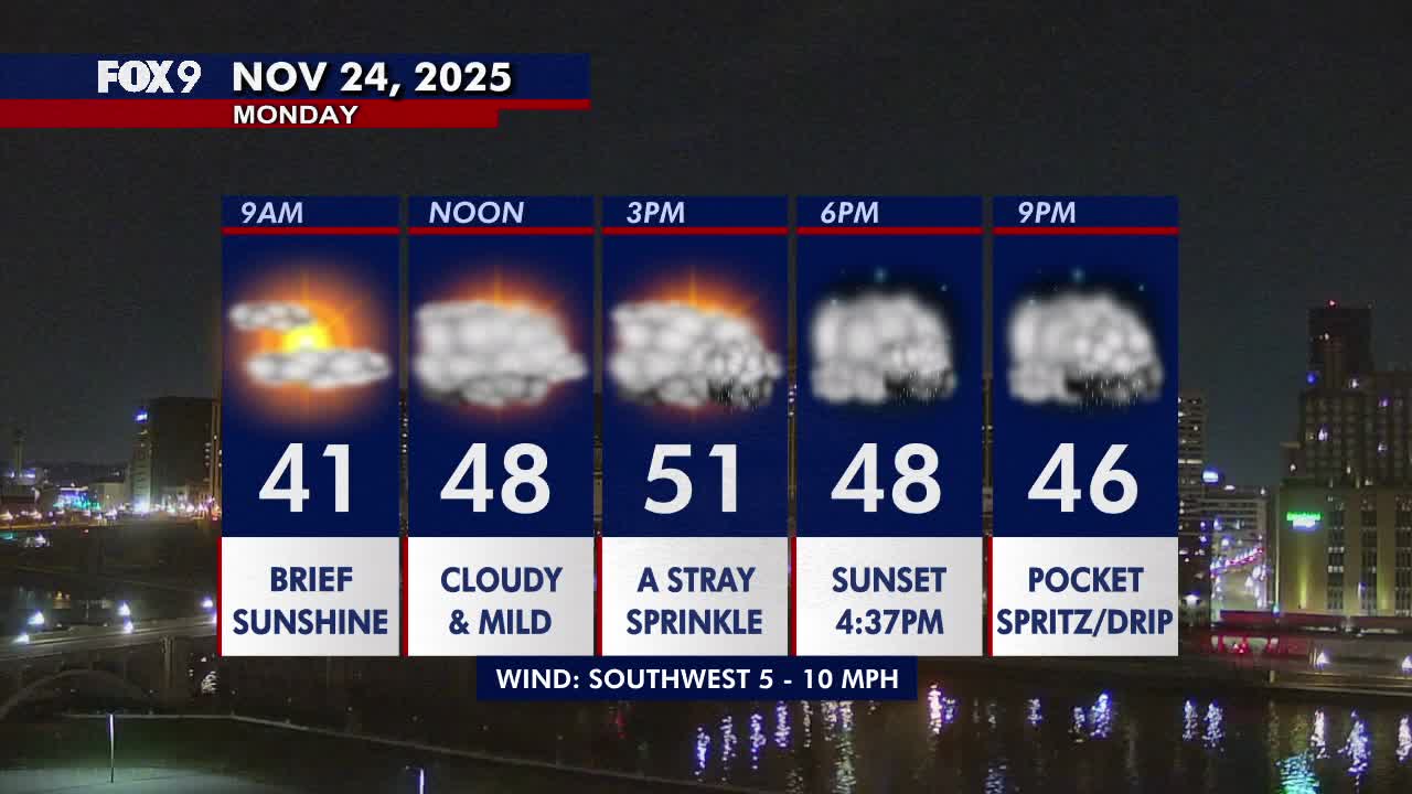 Minnesota weather: A cloudier but still seasonably mild Monday