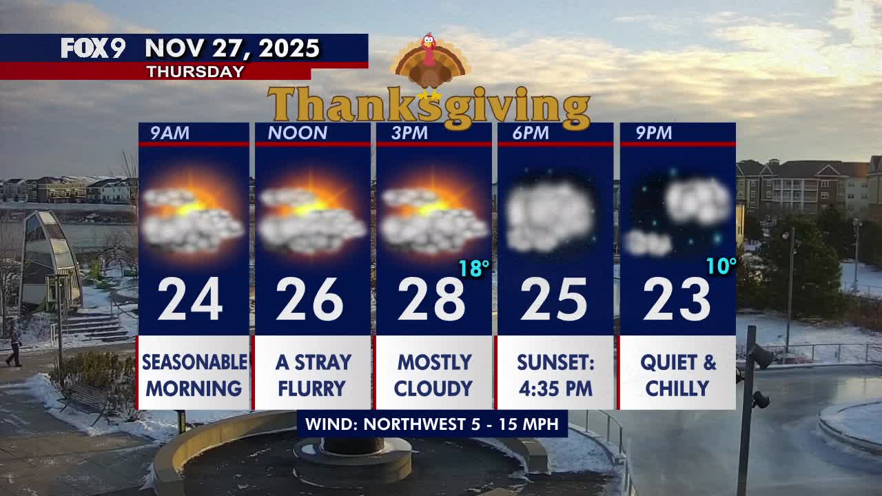 Minnesota weather: Cold Thanksgiving, snow possible Saturday