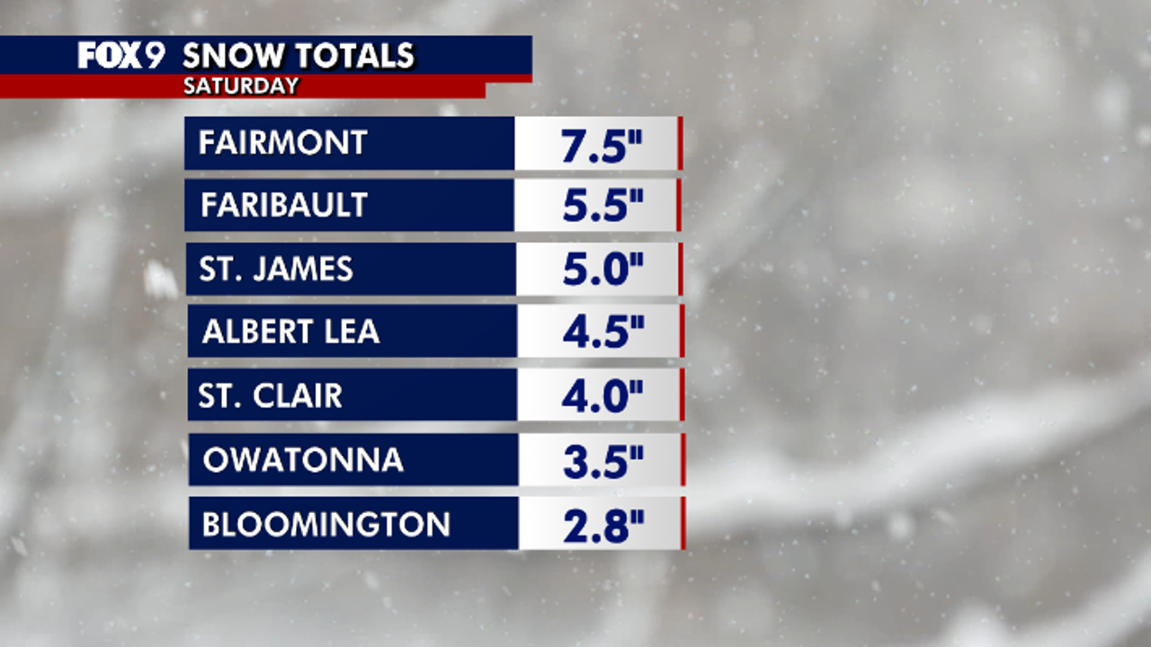 Minnesota weather: Snow totals so far