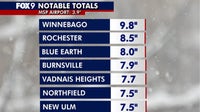 Minnesota weather: Snow totals as of Sunday morning