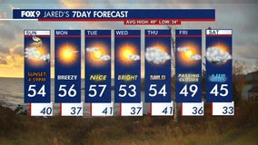 Minnesota weather: Gusty and warmer Sunday, mild start to work week