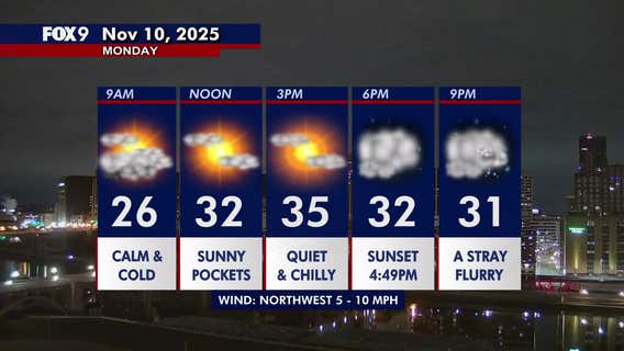 Minnesota weather: A quiet and chilly Monday with some pocket sunshine