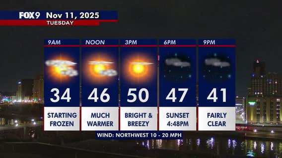 Minnesota weather: Bright and much warmer on Veteran's Day