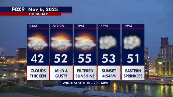 Minnesota weather: Fairly cloudy, blustery and still seasonably mild on Thursday