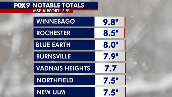 Minnesota weather: Snow totals as of Sunday morning