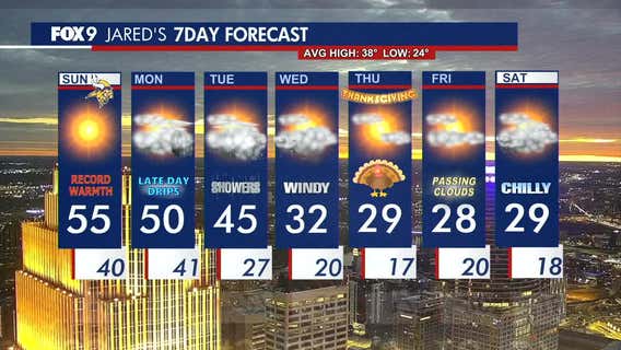 Minnesota weather: Record warmth Sunday, cold returns later this week