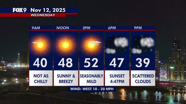 Minnesota weather: Another bright and seasonably mild Wednesday