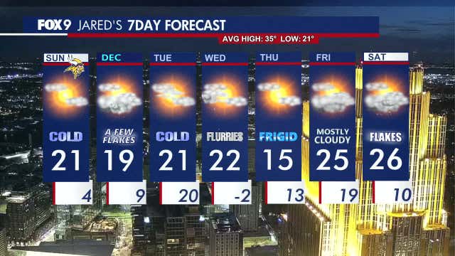 Minnesota weather: Cold Sunday, staying cold this week