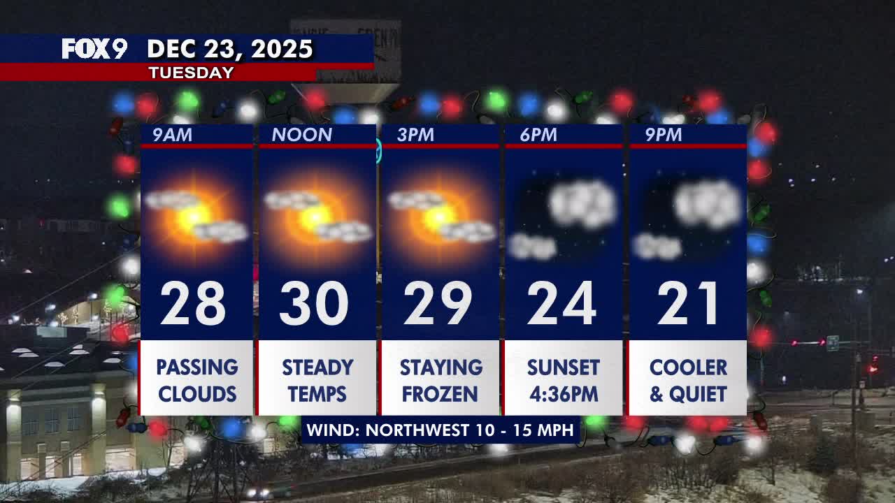 Minnesota weather: A quiet, bright, and slightly frozen Tuesday