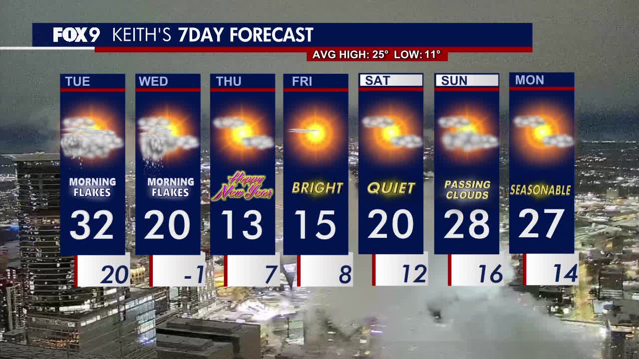 Minnesota weather: Morning snowflakes lead to a brief late day thaw Tuesday
