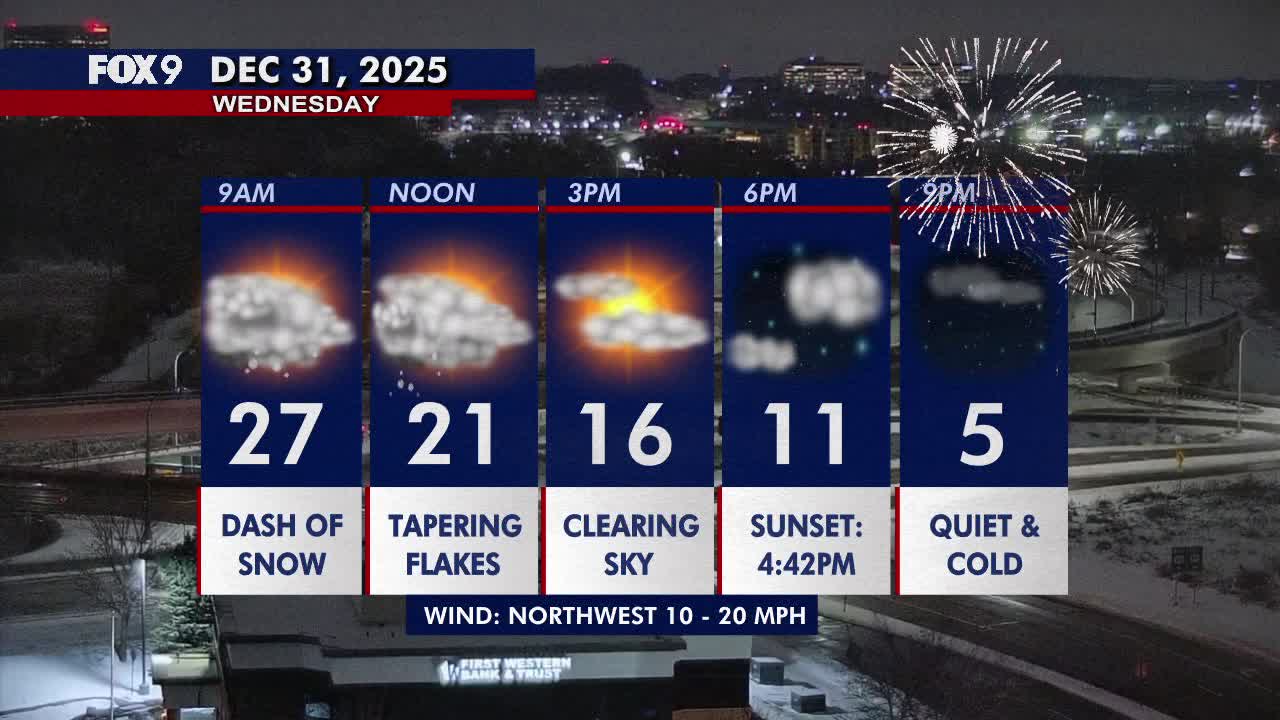 Minnesota weather: Another dash of light snow and colder temps to round out 2025