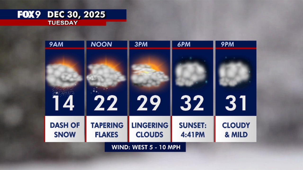Minnesota weather: Morning snowflakes lead to a brief late day thaw Tuesday