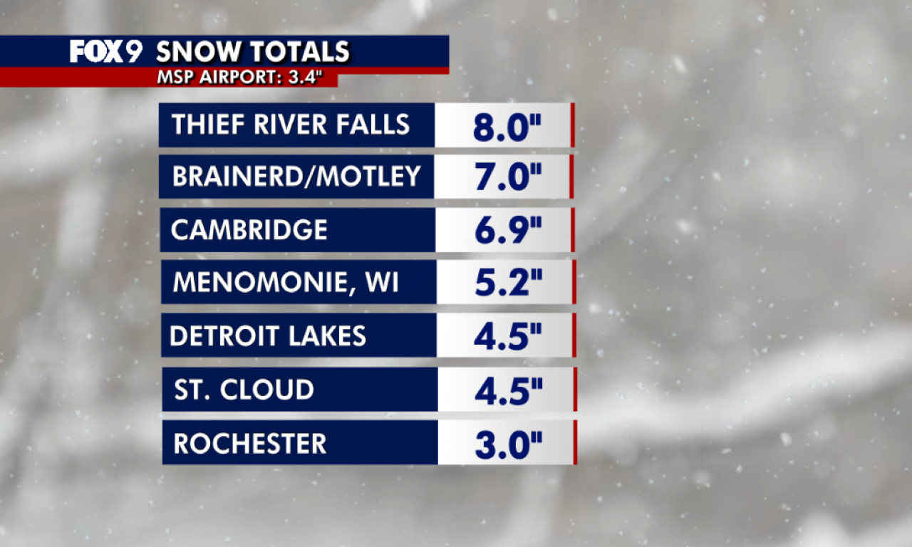 Minnesota weather: Snow totals from Dec. 9-10 snowstorm