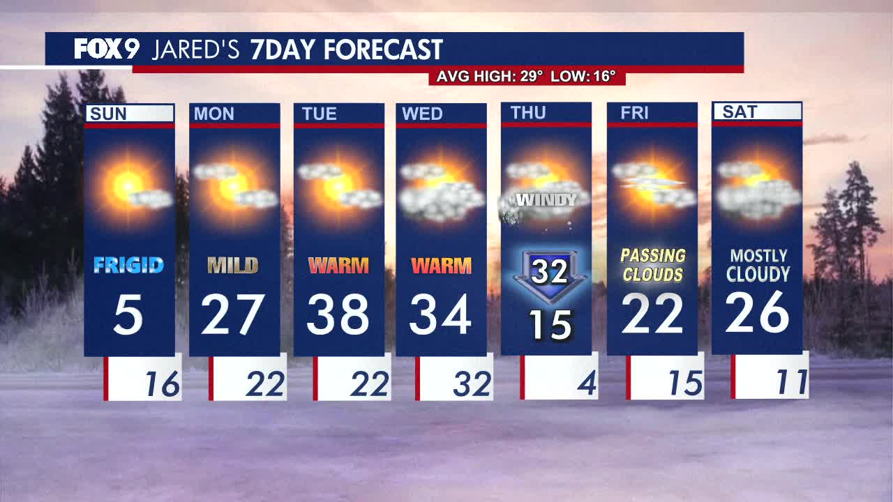 Minnesota weather: Cold continues to linger on Sunday, warmer week ahead