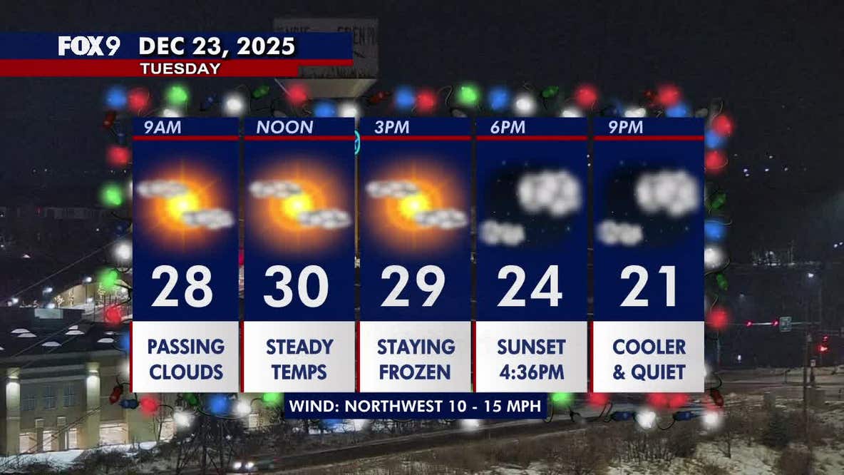 Minnesota weather: A quiet, bright, and slightly frozen Tuesday