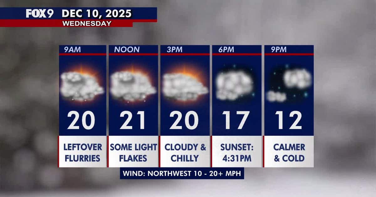 Weather In Minneapolis Minnesota weather: Cloudy and breezy with a few flurries on Wednesday ...