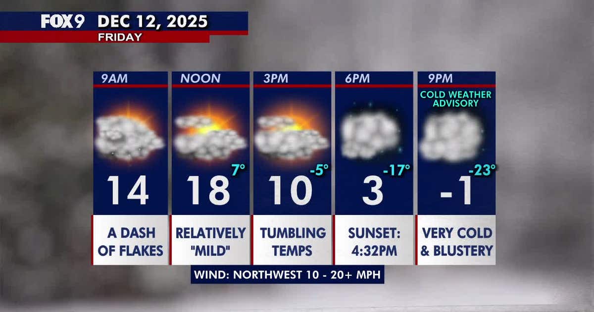 Minnesota weather: Temperatures tumble into bitter cold weekend | FOX 9 ...