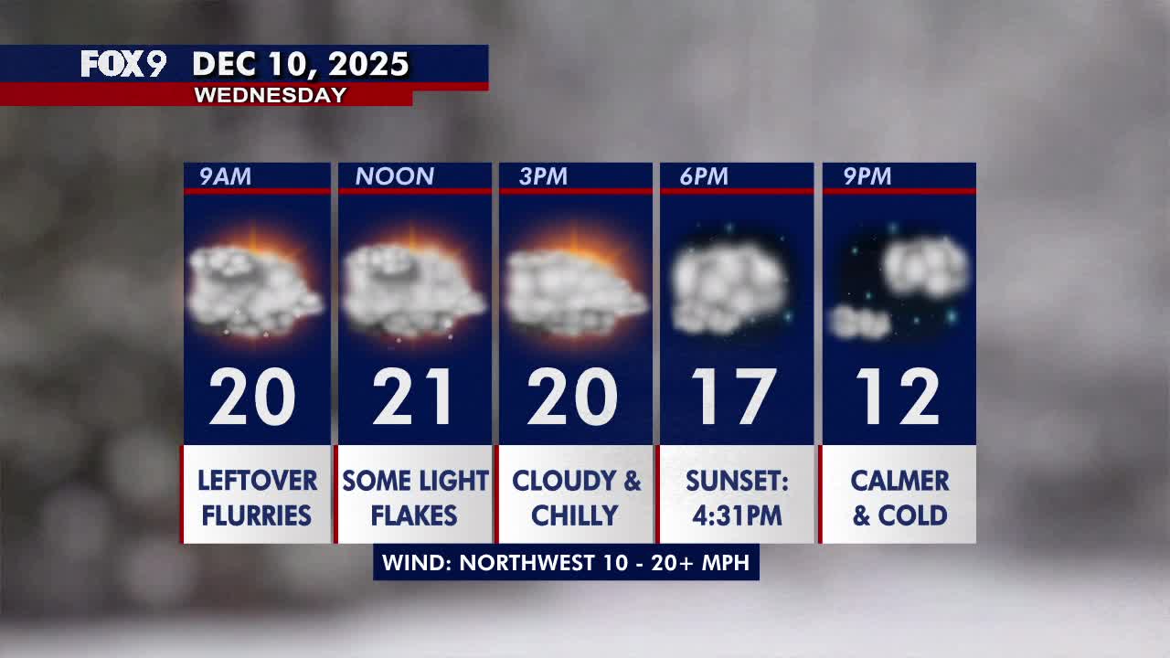 Minnesota weather: Cloudy and breezy with a few flurries on Wednesday