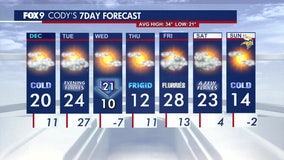 MN weather: Cold, mostly cloudy, and a stray flurry on Monday