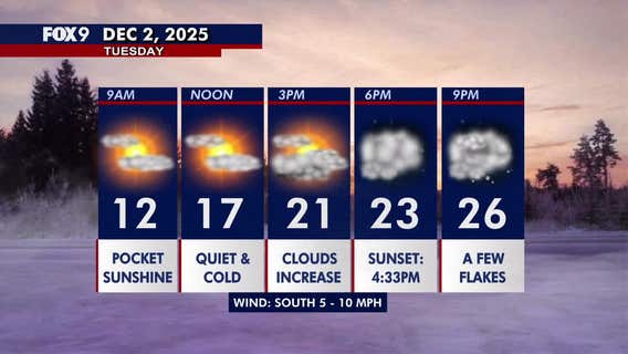 Minnesota weather: A chilly Tuesday ahead of some light evening snowflakes