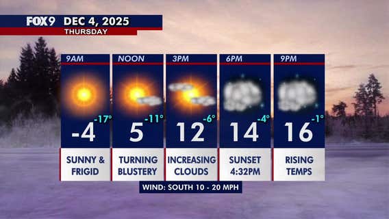 Minnesota weather: Very cold and breezy Thursday ahead of light snowflakes Friday