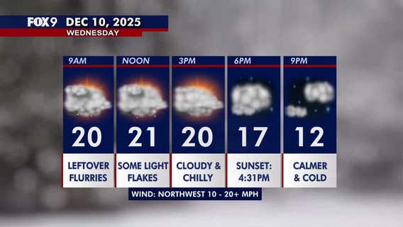 Minnesota weather: Cloudy and breezy with a few flurries on Wednesday