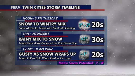 Minnesota weather: What to expect with Tuesday's winter storm