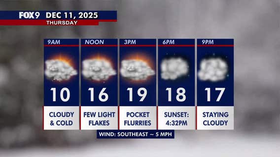 Minnesota weather: Cloudy and chilly, with pocket light flurries on Thursday