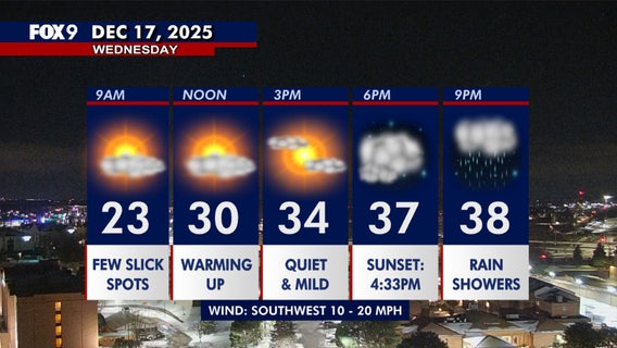 Minnesota weather: Mild Wednesday, windy with falling temps Thursday