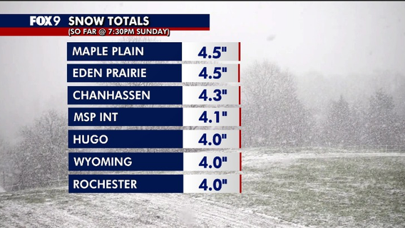 MN weather: Early snow totals from Sunday’s storm