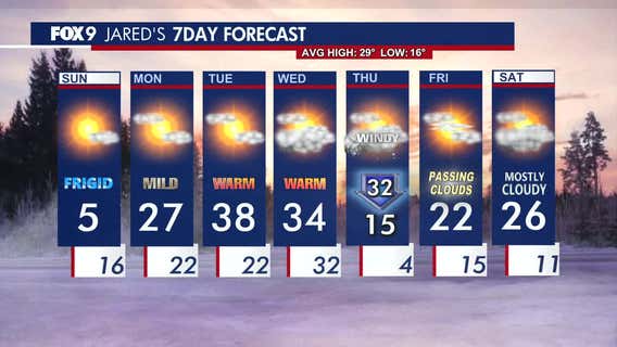 Minnesota weather: Cold continues to linger on Sunday, warmer week ahead