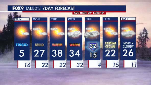 Minnesota weather: Cold continues to linger on Sunday, warmer week ahead