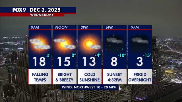 Minnesota weather: A brighter and colder Wednesday before a frigid Thursday morning