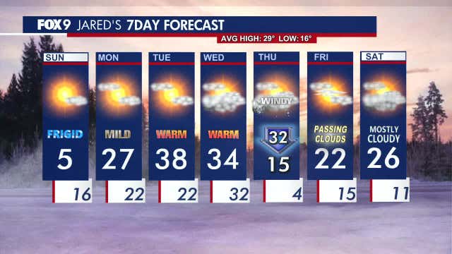 Minnesota weather: Cold continues to linger on Sunday, warmer week ahead