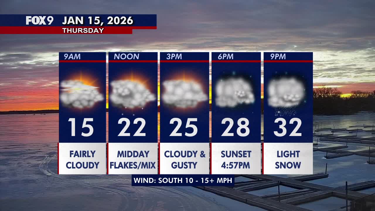 Minnesota weather: Up and down temps with light snow to finish out the workweek