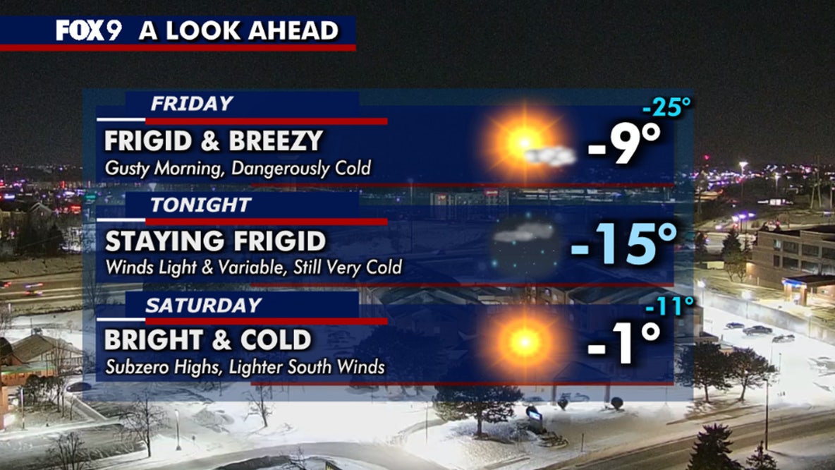 Minnesota weather: Frigid temperatures set in Friday, staying cold all weekend