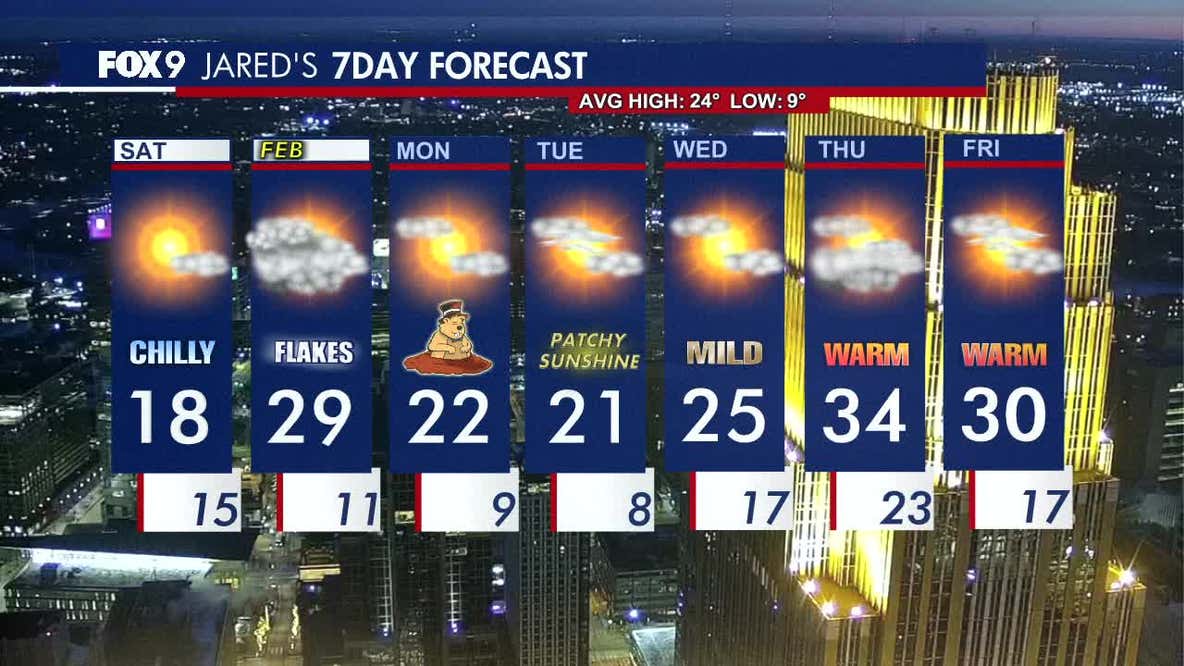 Minnesota weather: Cold and sunny Saturday, snow tonight into Sunday