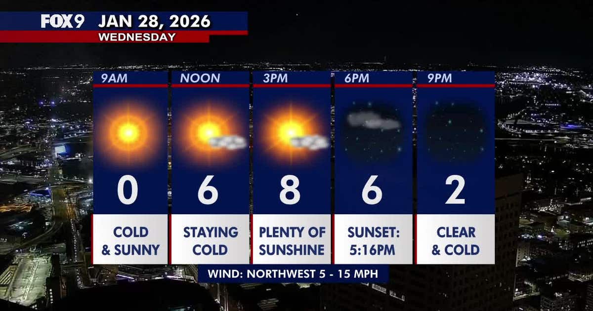 Minnesota weather: Single digit highs Wednesday through Friday, milder next week