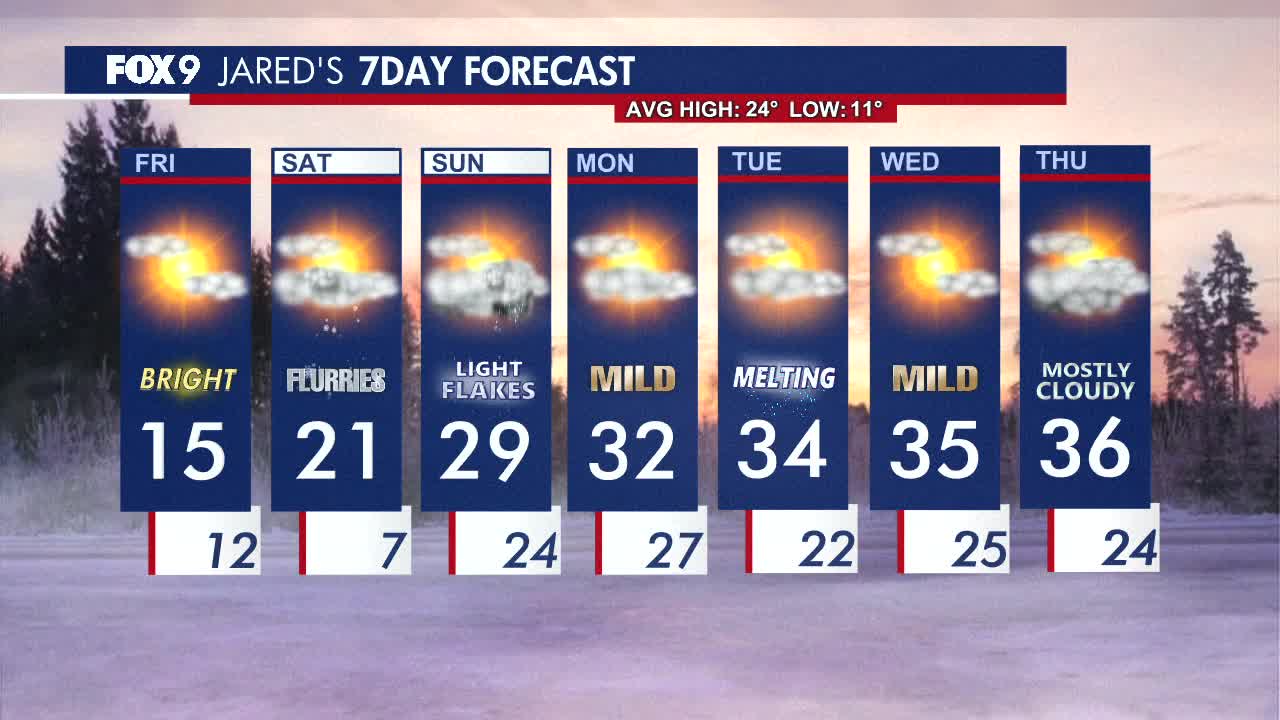 Minnesota weather: Cool and quiet Friday, calm week ahead