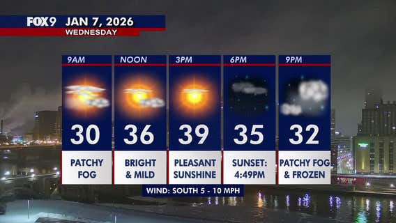 Minnesota weather: Bright and seasonably mild Wednesday