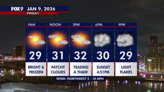 Minnesota weather: Bright and frozen before a dash of light snow Friday night