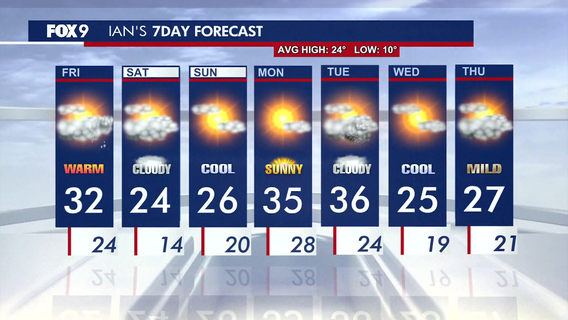 MN weather: Rain, snow mix possible Thursday night