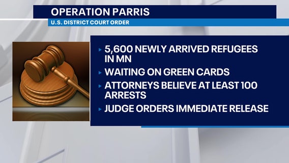 Judge halts arrests of Minnesota refugees in Trump’s fraud crackdown