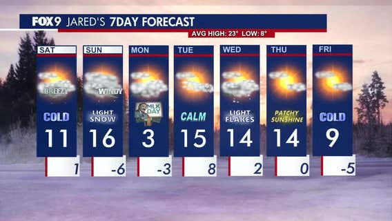 Minnesota weather: Cold and gusty Saturday, light snow Sunday
