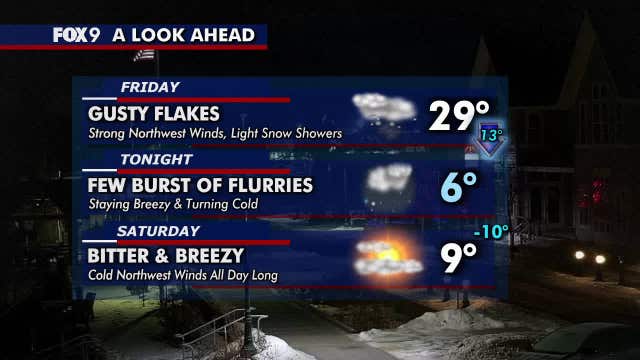 Minnesota weather: Light snow with falling temps Friday, frigid Saturday