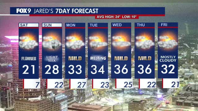 Minnesota weather: Quiet Saturday forecast, wintry mix Sunday
