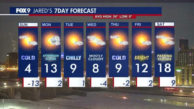 Minnesota weather: Cold and quiet trend continues