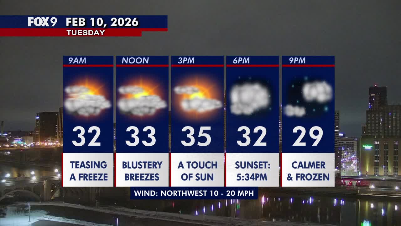 Minnesota weather: Seasonably mild, breezy, and fairly cloudy Tuesday