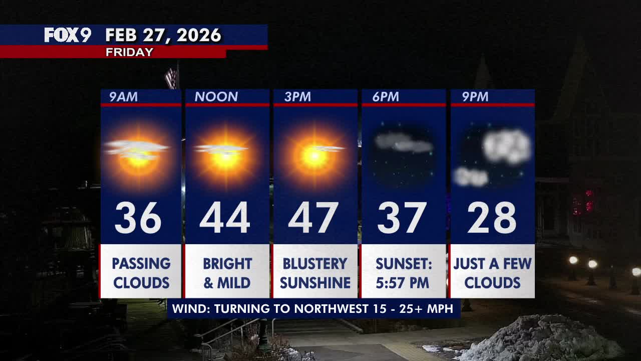 Minnesota weather: Very mild and blustery Friday before Saturday snowflakes